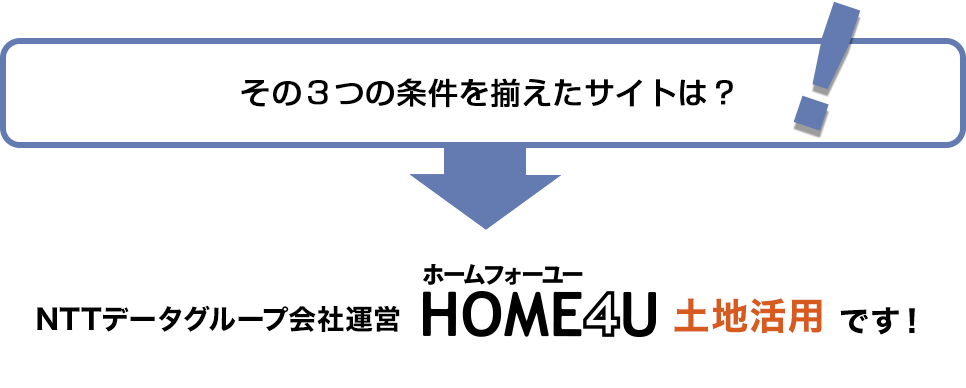 サイト選び3つの条件