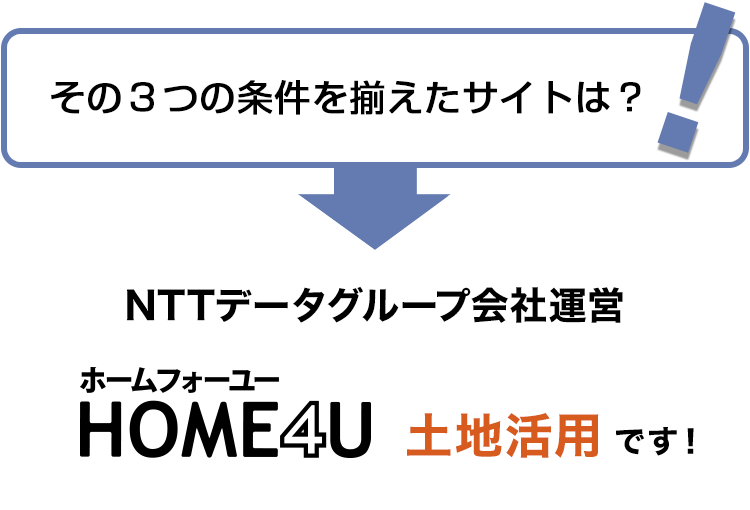 サイト選び3つの条件