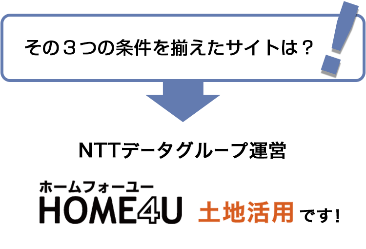 その3つの条件を揃えたサイトは?NTTデータグループ運営HOME4U土地活用です!