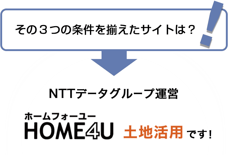 その3つの条件を揃えたサイトは？NTTデータグループ運営HOME4U土地活用です！